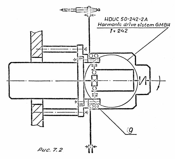 Кінематична схема Привода инструментального магазина фрезерного пятикоординатного верстата МС 032